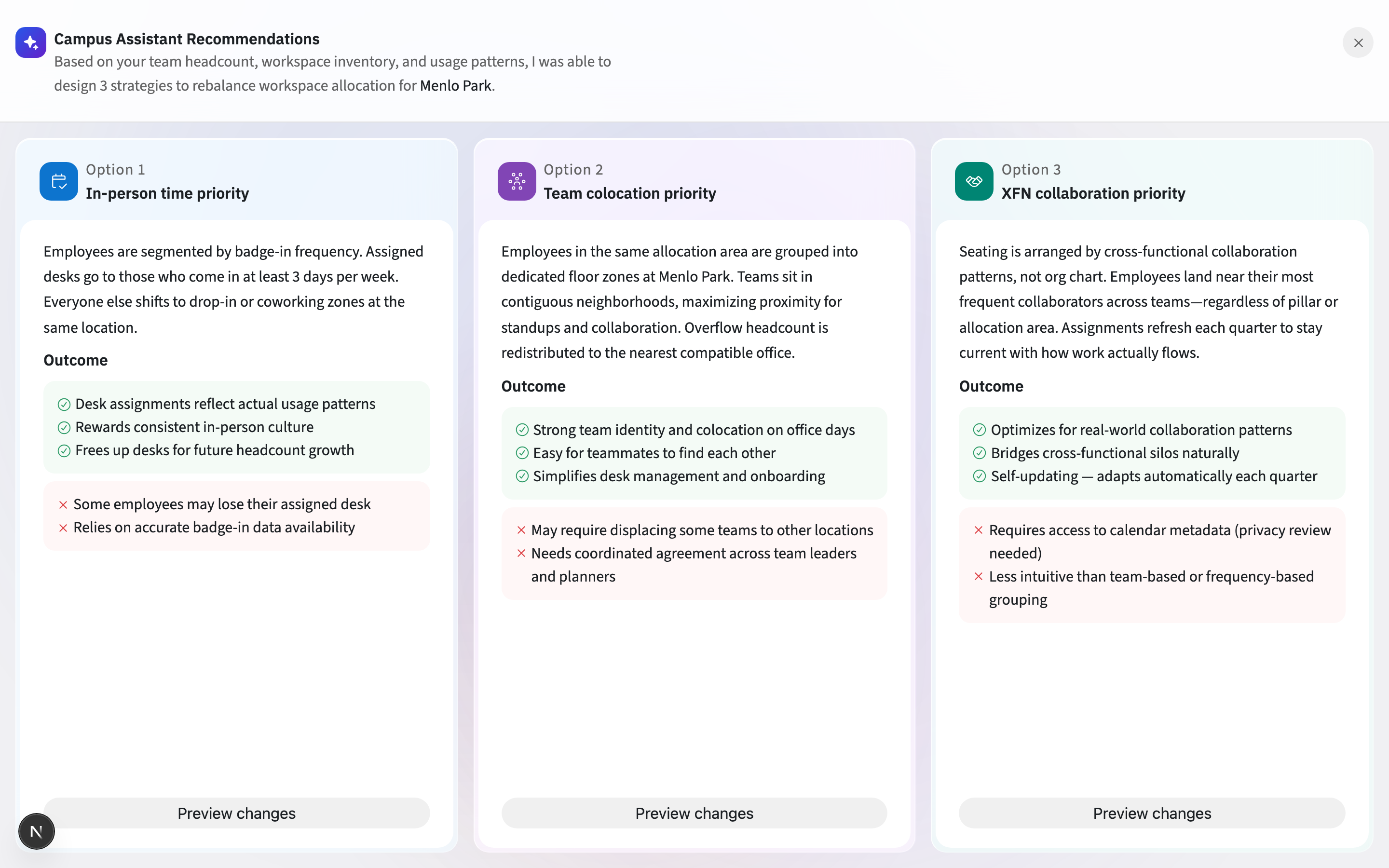 Campus Assistant Recommendations: three strategy cards — in-person time priority, team colocation priority and XFN collaboration priority — each with outcome pros and cons and a preview-changes action.